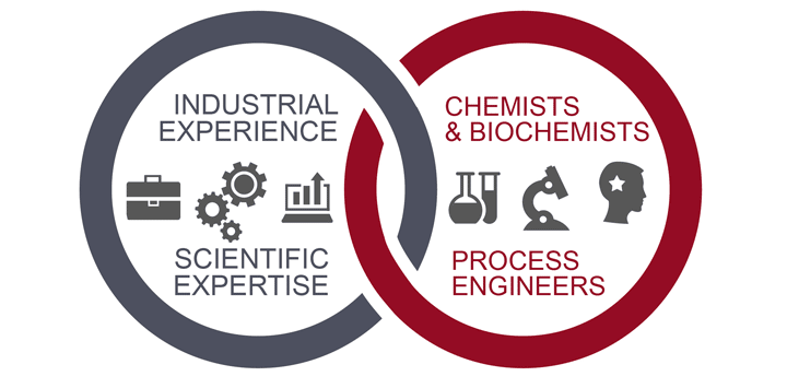 Chemical process expertise