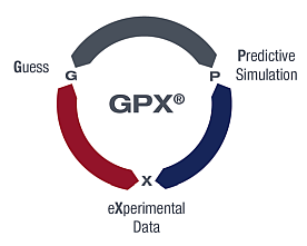 GPX concept