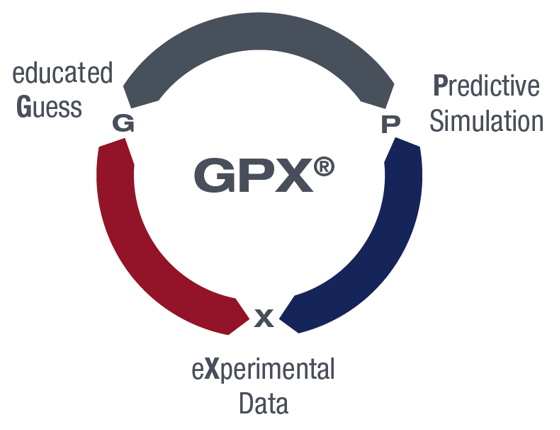 GPX