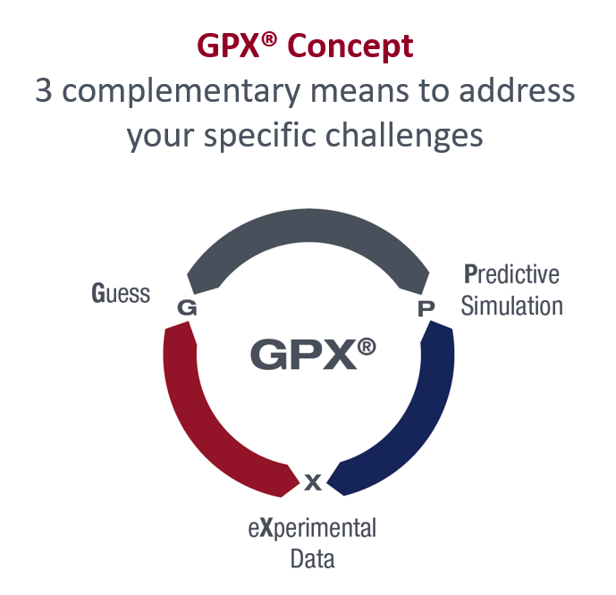 the GPX Concept