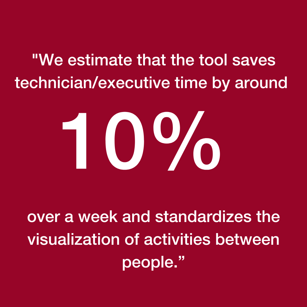 We estimate that the tool saves technicianexecutive time by around 10% over a week and standardizes the visualization of activities between people.” (1)