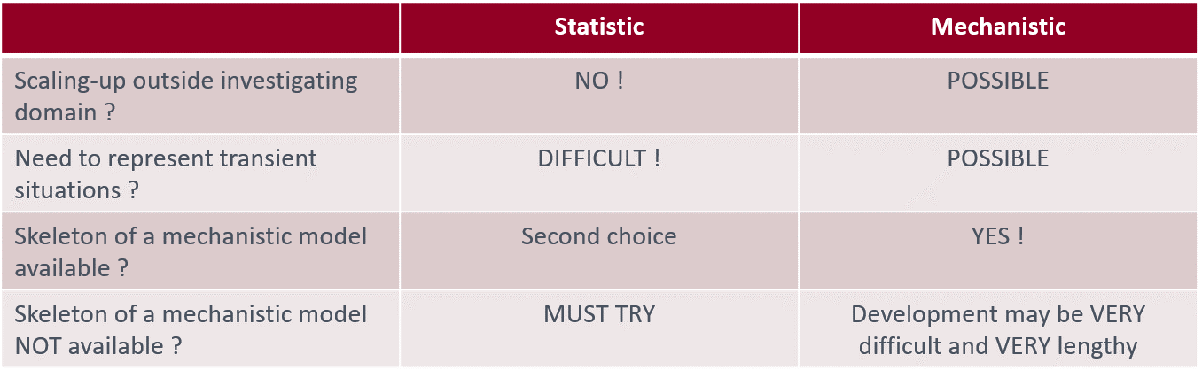 tableau mechanistic vs statistical