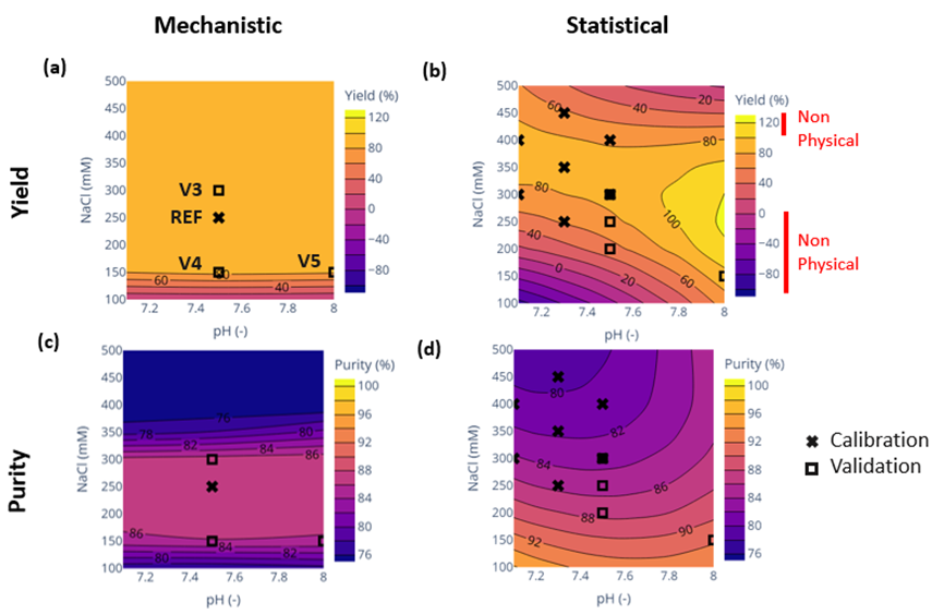 biologics-downstream-CS1-1
