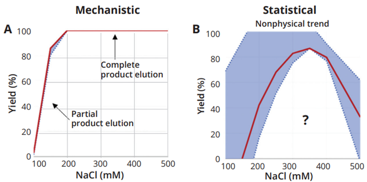 biologics-downstream-CS1-1