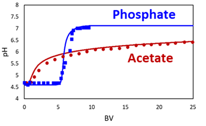 biologics-downstream-CS1-1