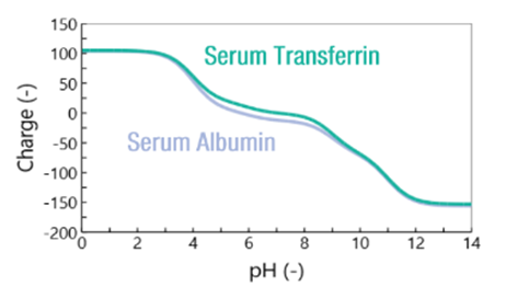 biologics-downstream-CS1-1