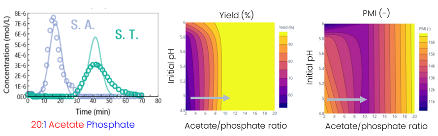 biologics-downstream-CS1-1