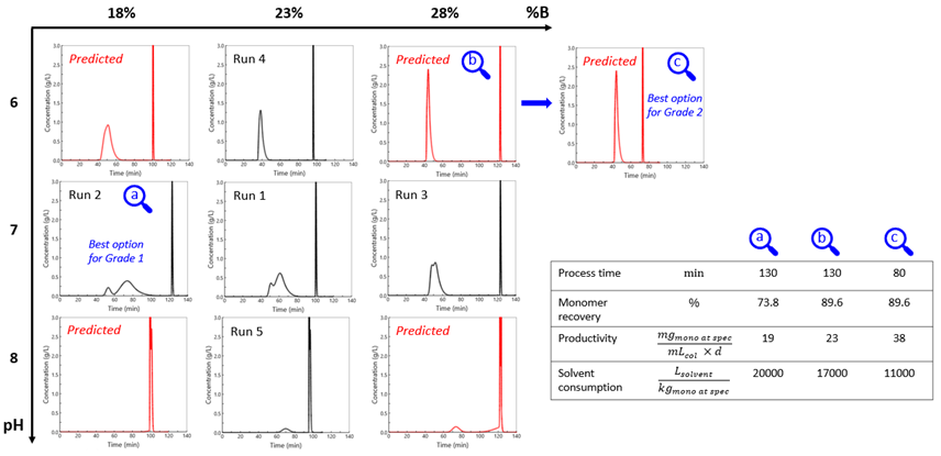 biologics-downstream-CS1-1
