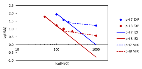 biologics-downstream-CS1-1