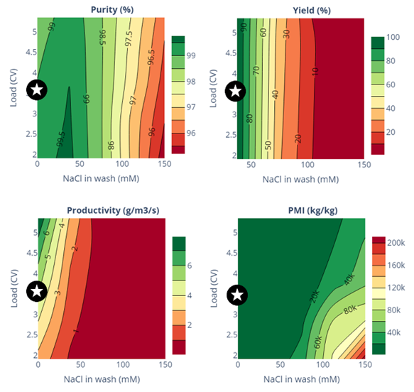 biologics-downstream-CS1-1