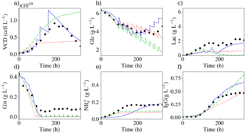 biologics-upstream-CS1-1
