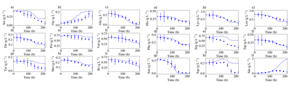 biologics-upstream-CS1-1