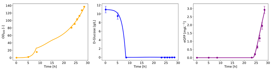 biologics-upstream-CS1-1