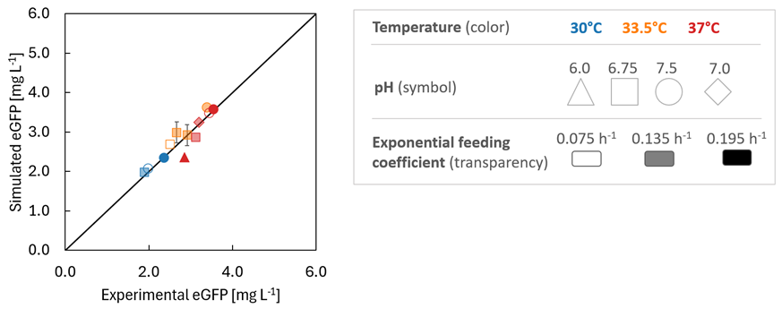 biologics-upstream-CS1-1