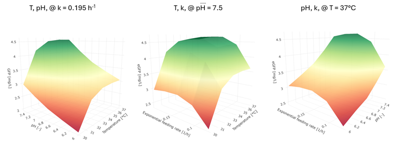 biologics-upstream-CS1-1