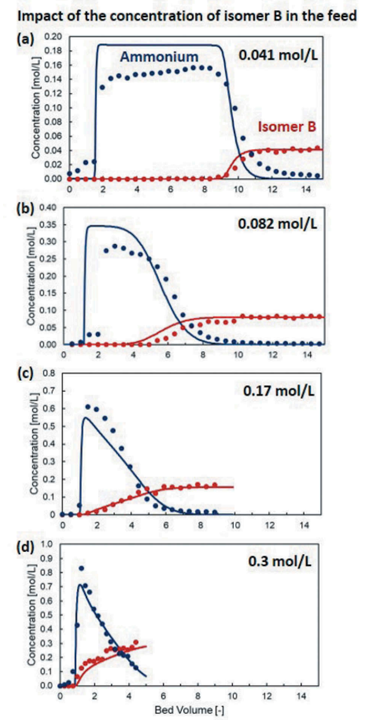 other downtream-CS2-1