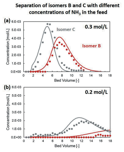 other molecule downstream-CS2-1