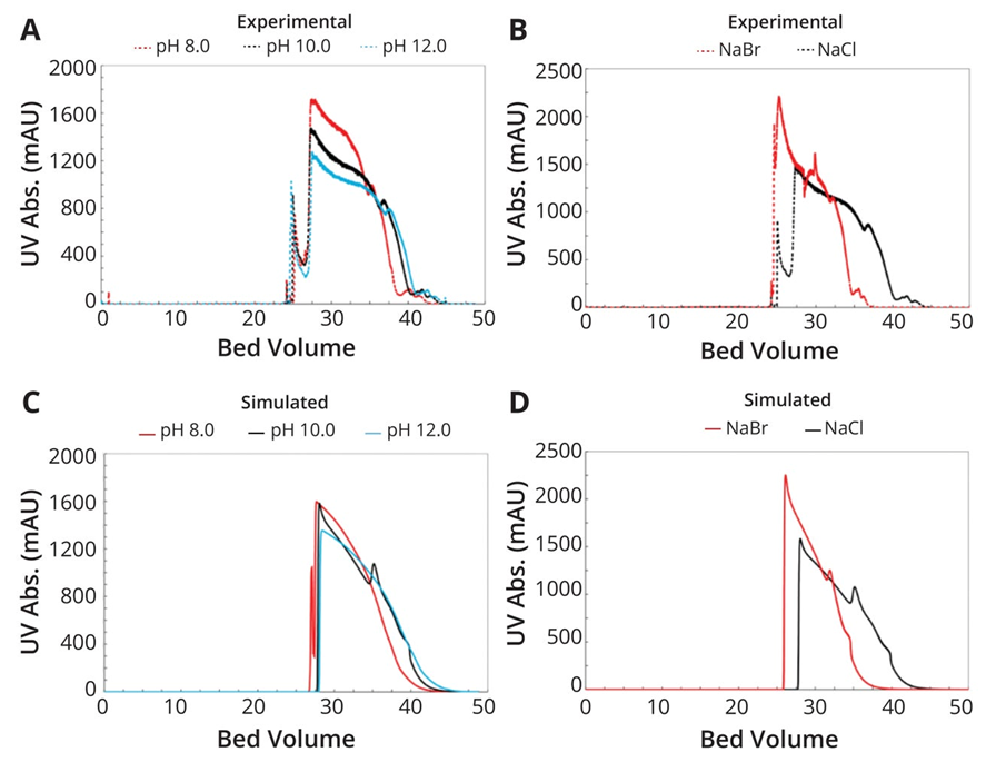tides-downstream-CS2-1