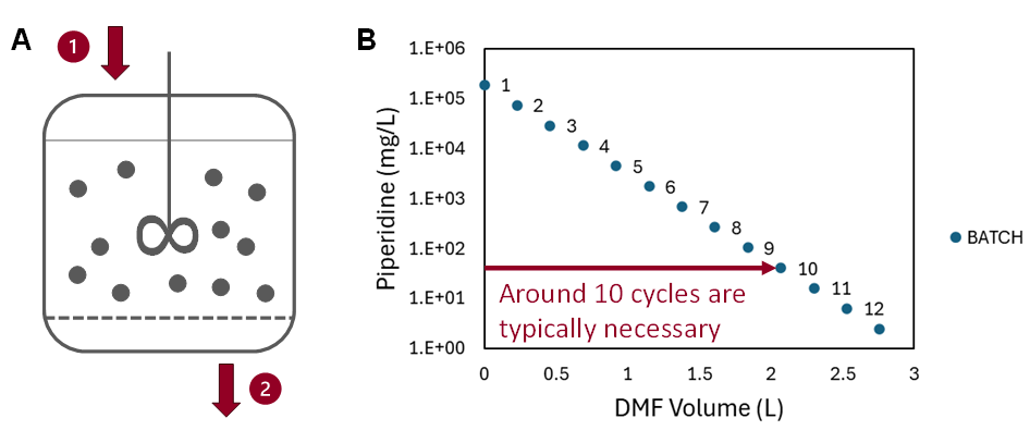 tides-upstream-CS2-1
