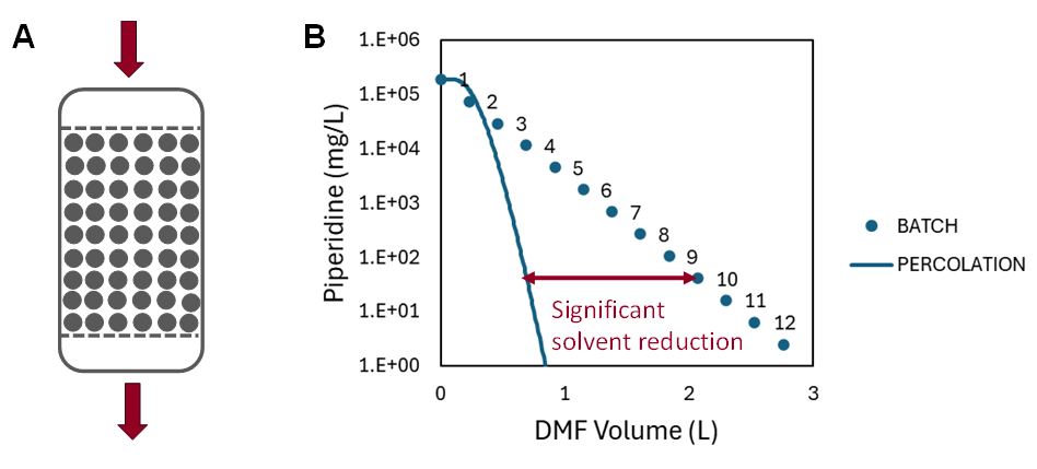 tides-upstream-CS2-2