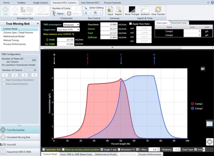 ChromWorksTM 2016 now available