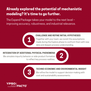 From exploration to expansion: refining process understanding through simulation
