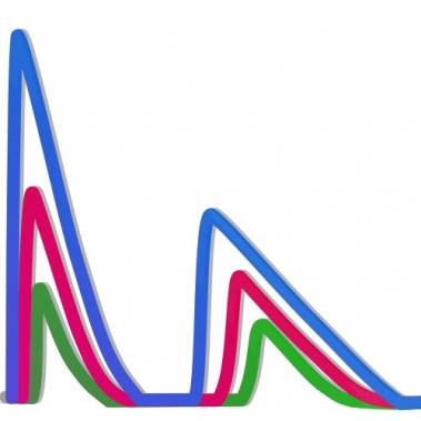 With YPSO-ChromWorks 2017, designing a chromatographic process has never been so easy!