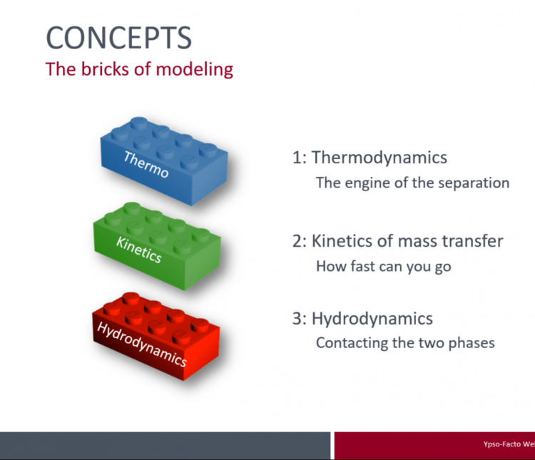 Understanding ion-exchange chromatography to design efficient processes with a predictive approach