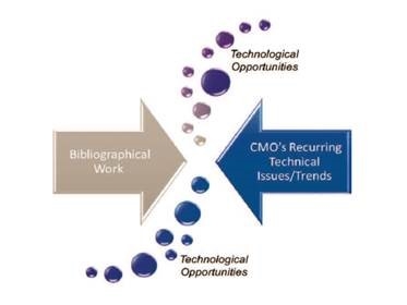 Innovative organic chemistry: a differentiating driver for CMOs 